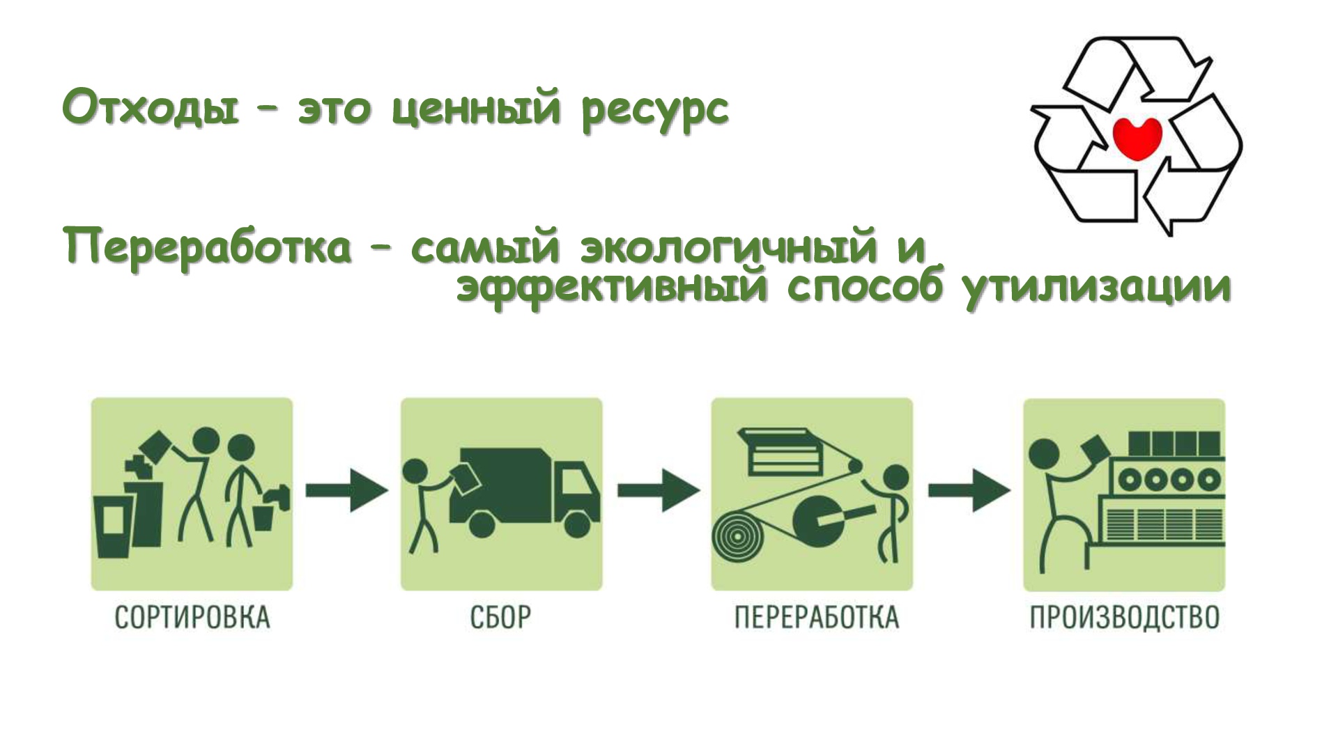 Ценный ресурс. Стадии переработки отходов. Этапы утилизации мусора. Этапы переработки мусора. Схема утилизации мусорных отходов.